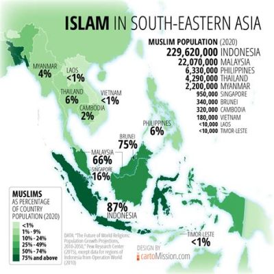 7. Yüzyılda Filipilerde Oluşan İslam İstilasının Sonuçları ve Güneydoğu Asya Üzerindeki Etkisi: Din, Ticaret ve Kültürel Değişim