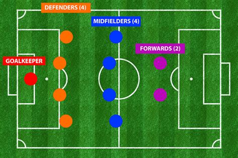 ミッドフィールダー：サッカーと人生の戦略的交差点